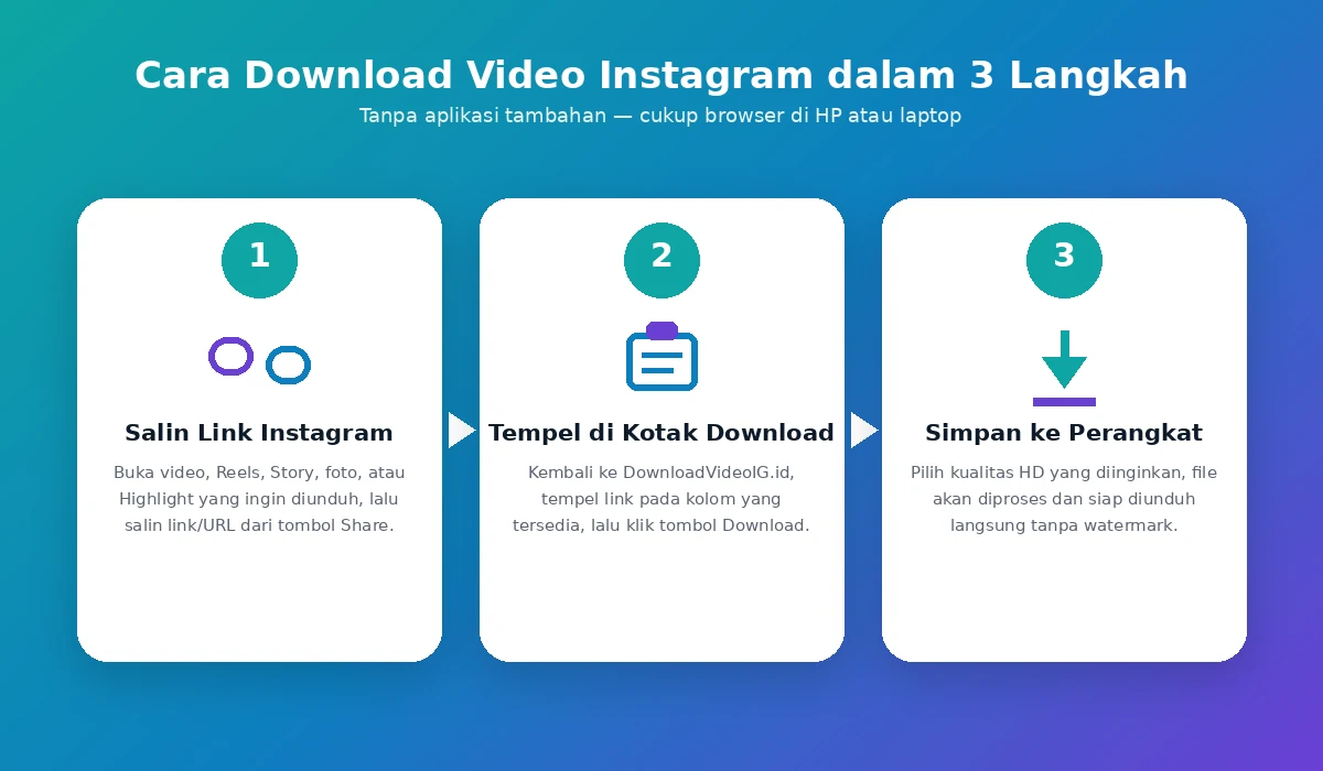 Cara download video IG: salin link, tempel, lalu simpan file hasil
