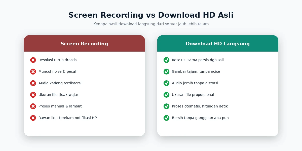 Download video IG HD: perbandingan screen recording vs download HD asli