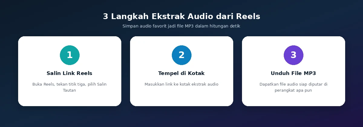 Download audio MP3 dari Reels Instagram: 3 langkah ekstraksi