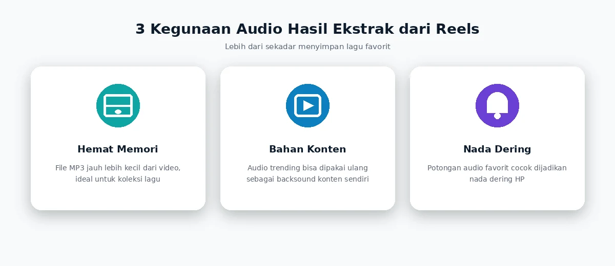 3 kegunaan audio hasil ekstrak dari Reels Instagram