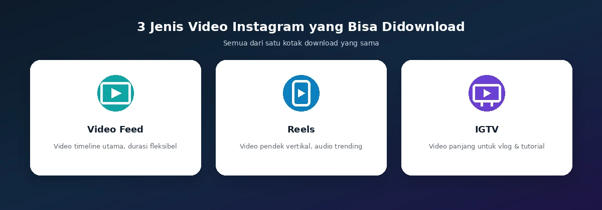 3 jenis video Instagram yang bisa didownload: feed, Reels, IGTV