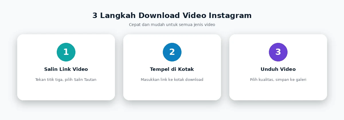 3 langkah download video Instagram