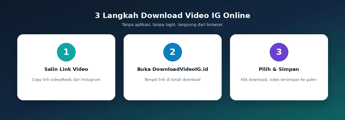 3 langkah download video Instagram online tanpa aplikasi