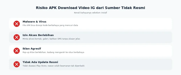 Risiko APK download video Instagram dari sumber tidak resmi