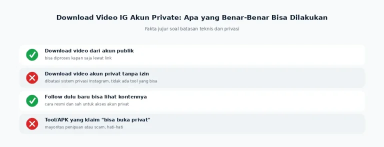 Fakta download video Instagram akun private