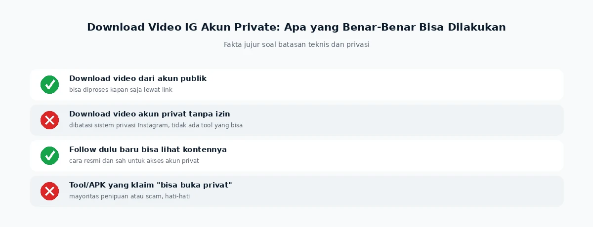 Fakta download video Instagram akun private
