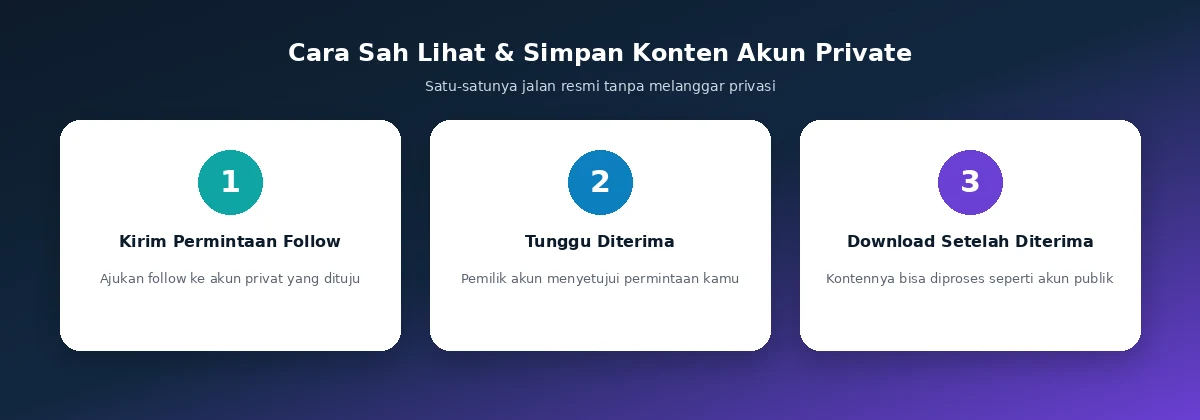 Cara sah melihat konten akun private Instagram