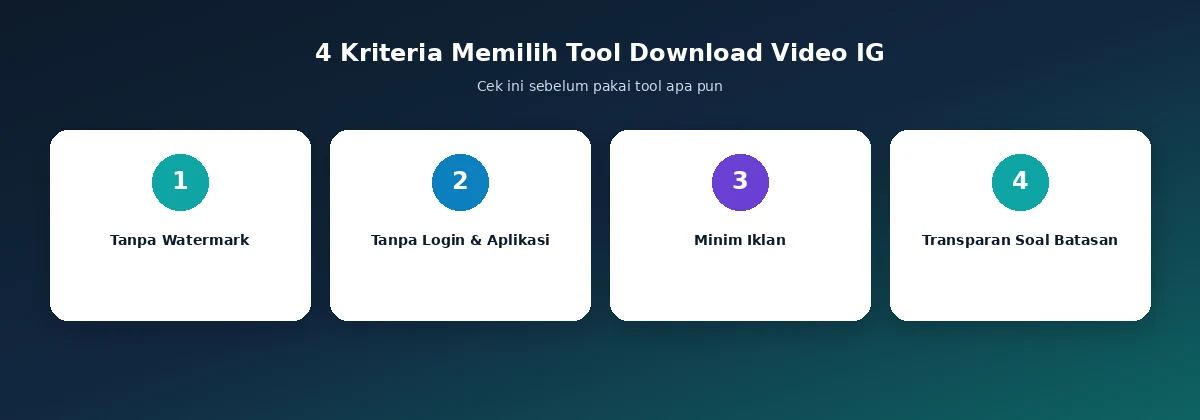 4 kriteria memilih tool download video Instagram